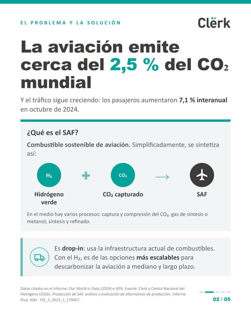 Lámina 2 del carrusel sobre SAF en Uruguay